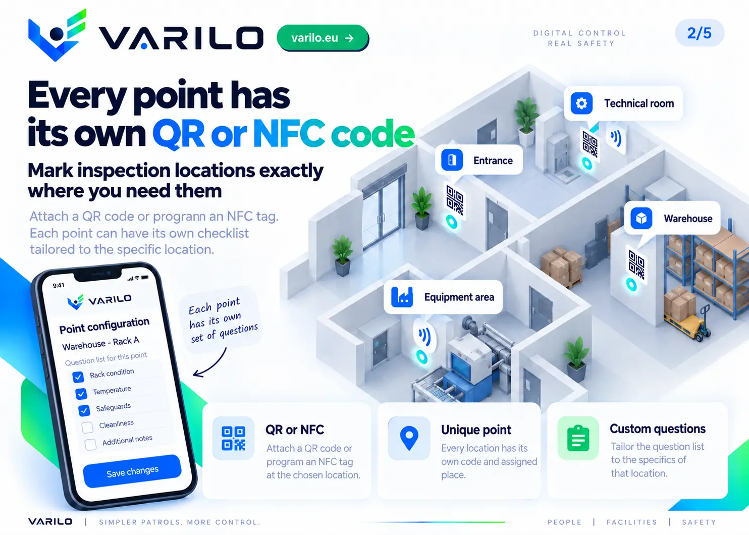 Step 2. Every patrol point has its own QR or NFC code and its own set of questions