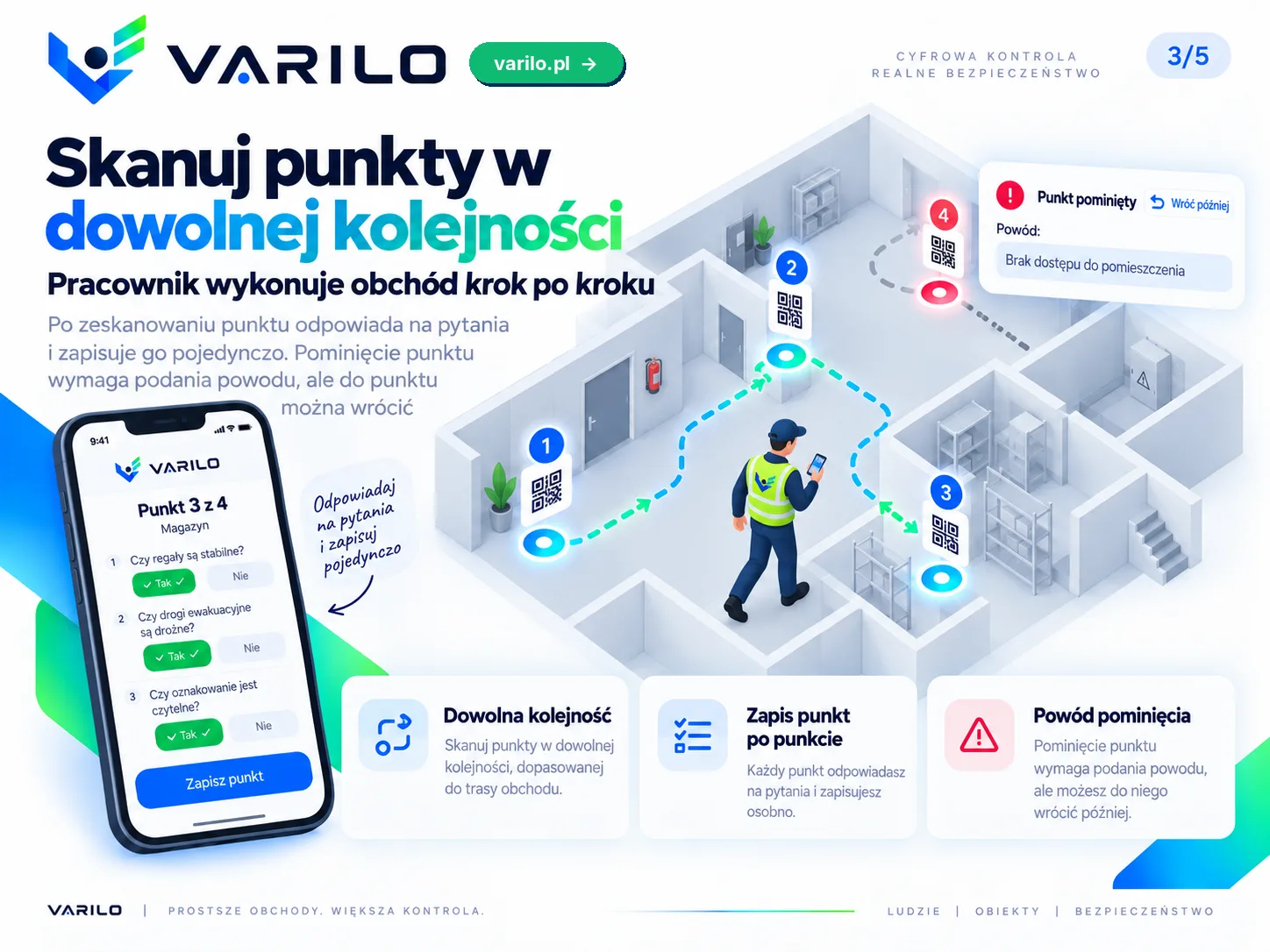 Krok 3. Pracownik skanuje punkty obchodu w dowolnej kolejności i zapisuje każdy punkt osobno