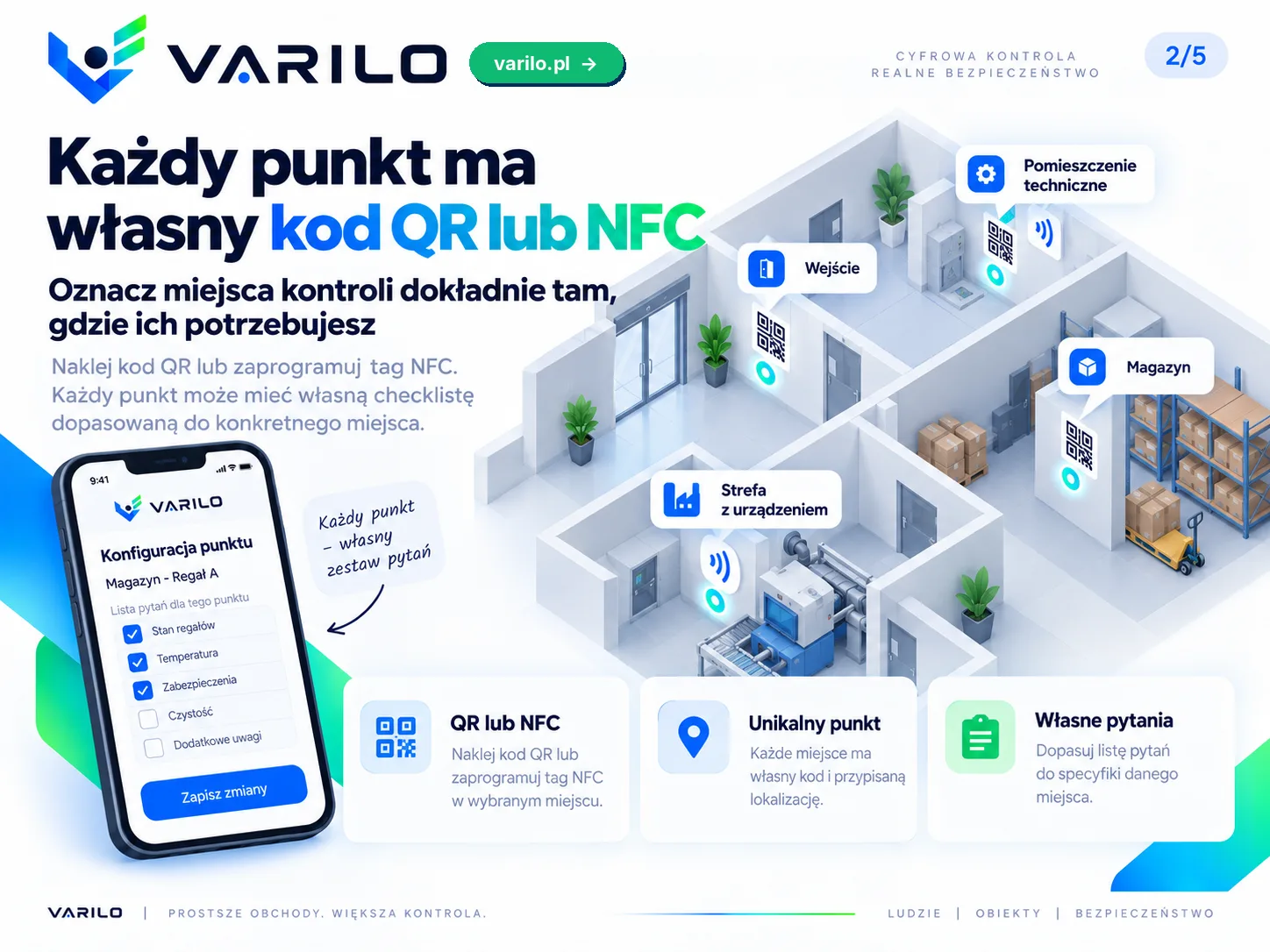 Krok 2. Każdy punkt obchodu ma własny kod QR lub NFC i własny zestaw pytań