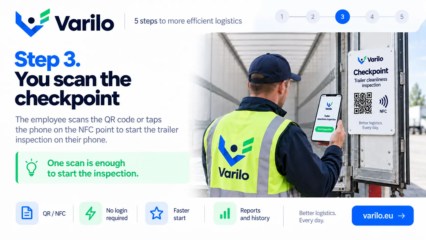 Step 3. You scan the QR or NFC checkpoint — Varilo