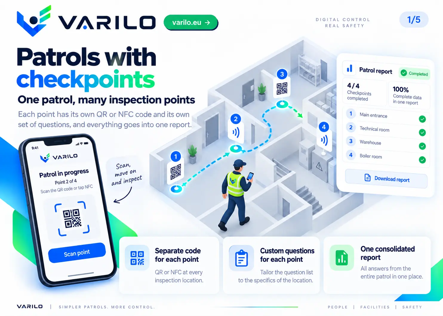 Step 1. Patrols with checkpoints — many inspection points and one report in Varilo