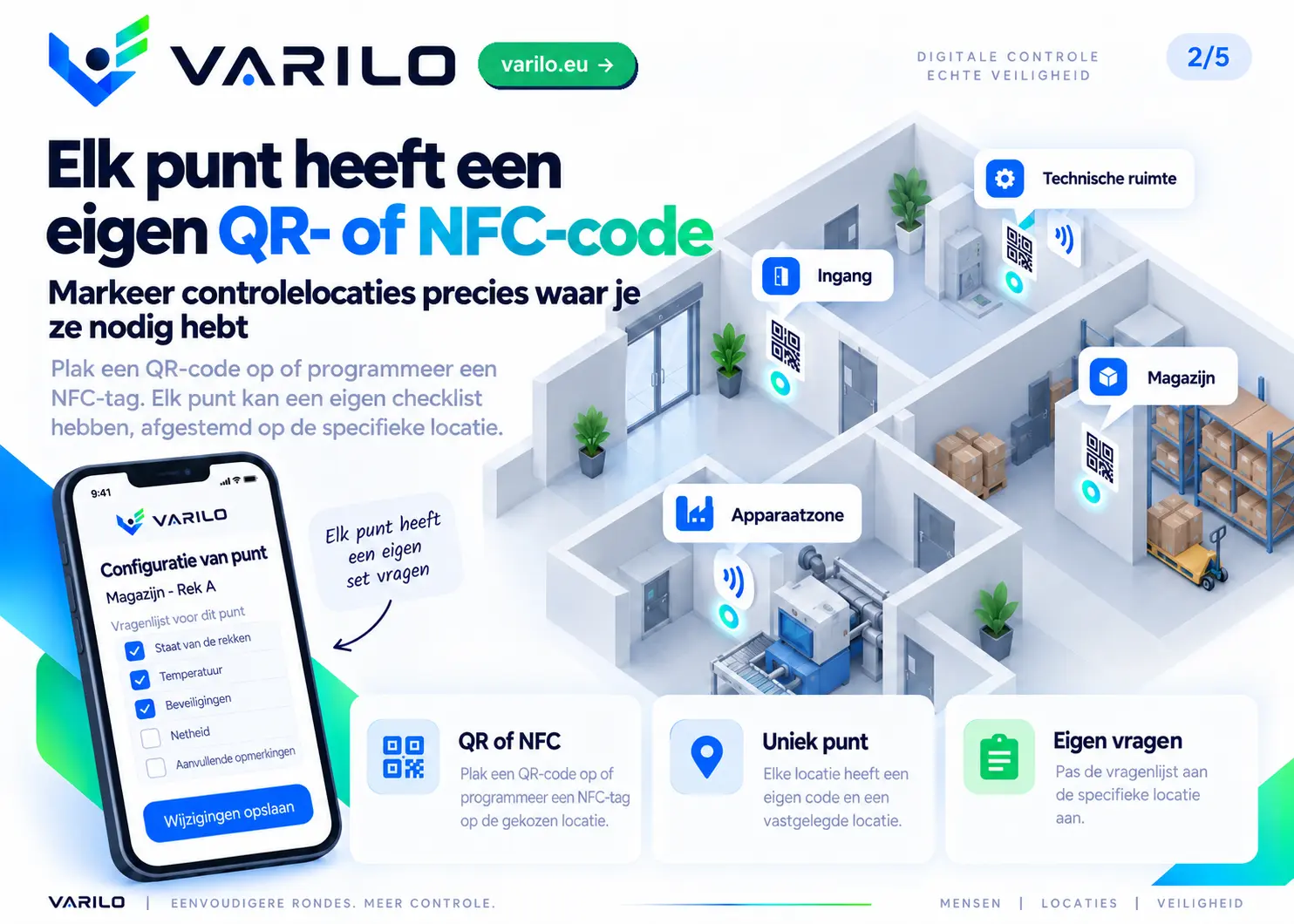 Stap 2. Elk punt van de ronde heeft een eigen QR- of NFC-code en een eigen set vragen