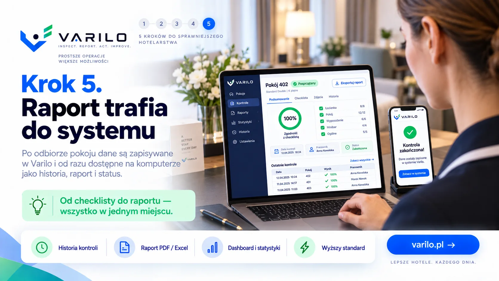 Krok 5. Raport trafia do systemu Varilo — historia, PDF i Excel