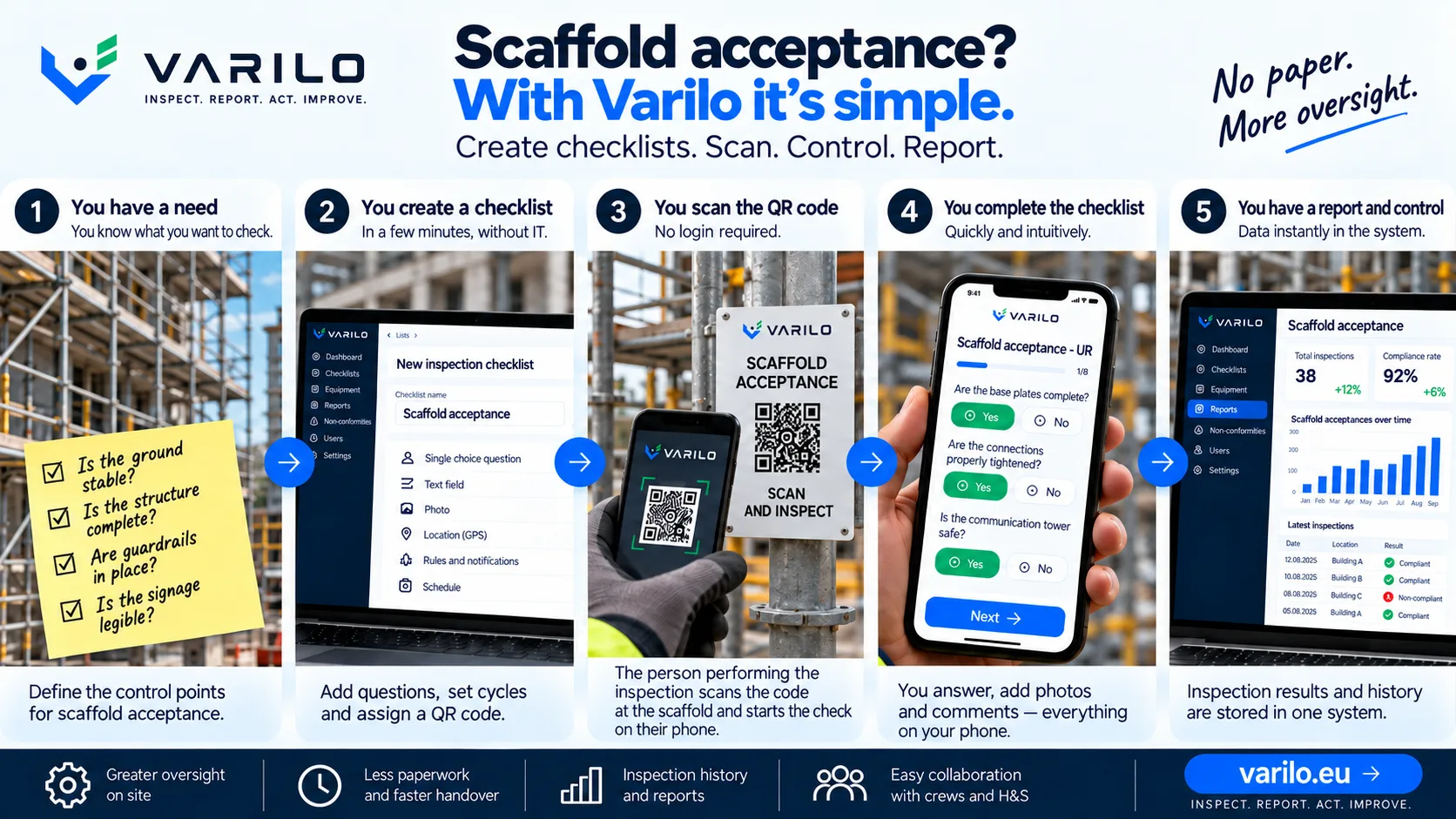 Five-step scaffolding acceptance with Varilo: create a checklist, scan a QR code, inspect the scaffolding and receive a report