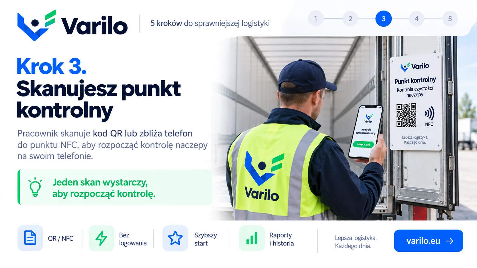 Krok 3. Skanujesz punkt kontrolny kodem QR lub NFC — Varilo