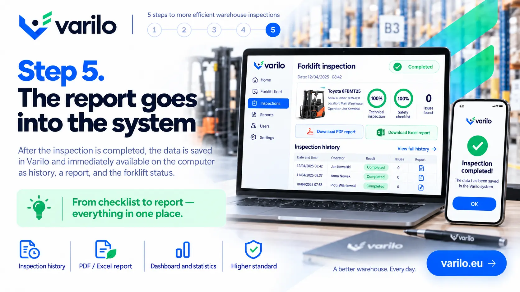 Step 5. The forklift inspection report goes into Varilo — history, PDF and Excel