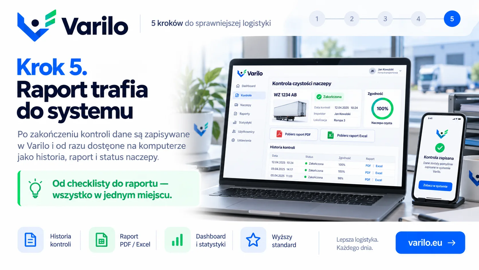 Krok 5. Raport trafia do systemu Varilo — historia, PDF i Excel