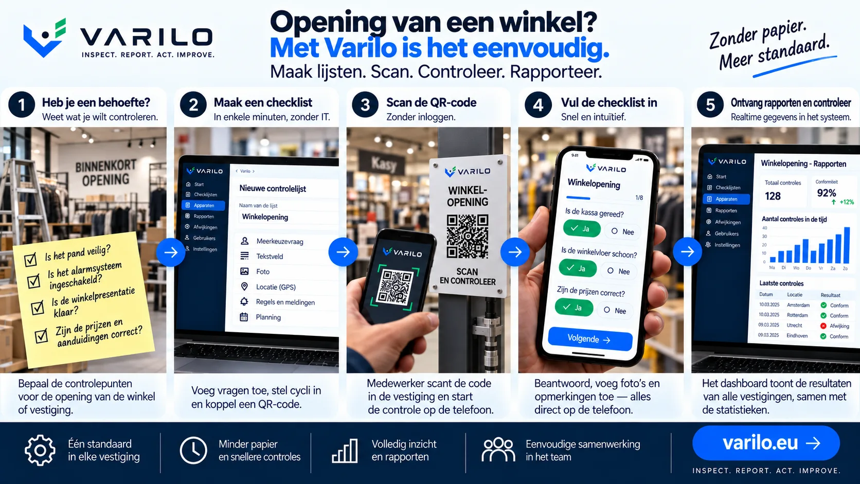 Vijf stappen voor controle vóór winkelopening met Varilo: checklist maken, QR-code scannen, winkel controleren en rapporteren