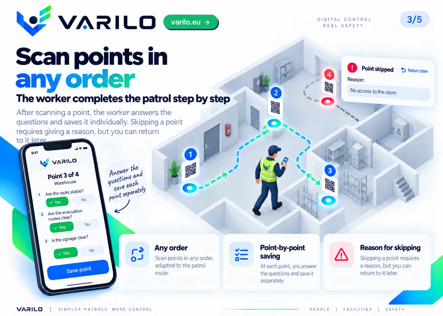 Step 3. The worker scans patrol points in any order and saves each point separately