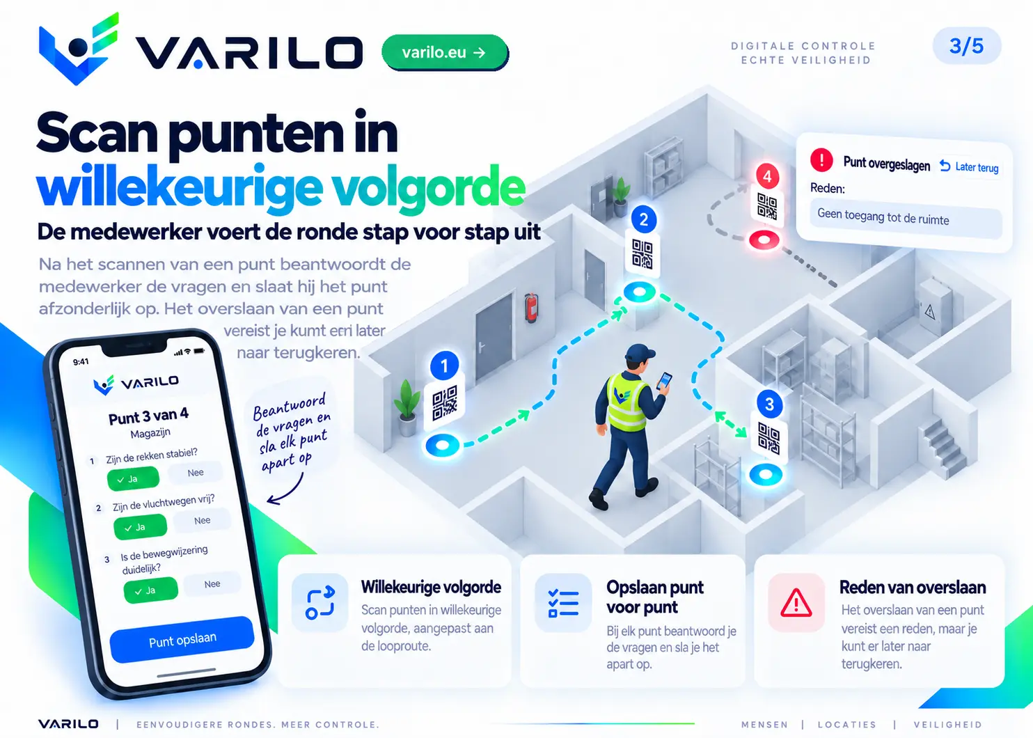 Stap 3. De medewerker scant de punten in willekeurige volgorde en slaat elk punt apart op