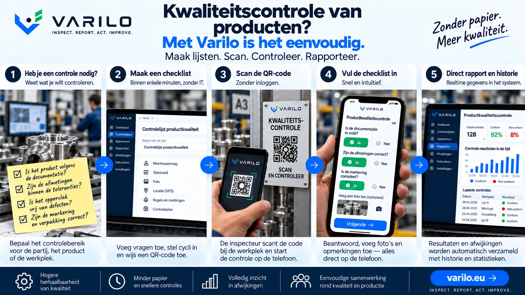 Vijf stappen voor productkwaliteitscontrole met Varilo: checklist maken, QR-code scannen, product controleren en rapporteren