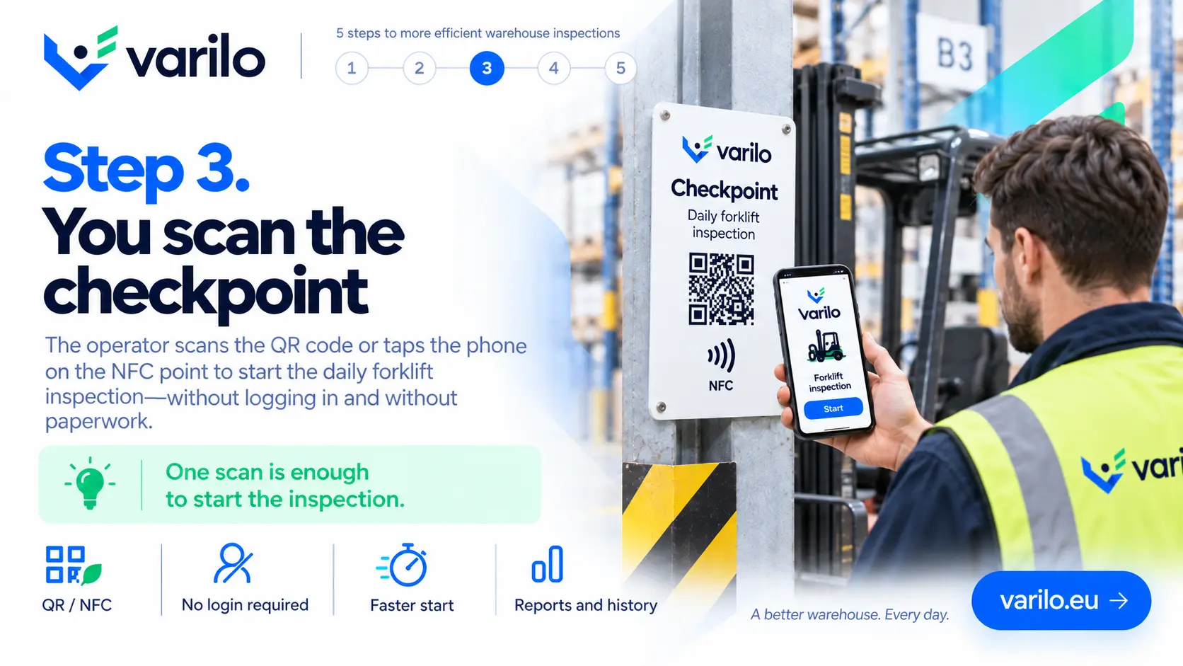 Step 3. The operator scans the QR code or NFC checkpoint at the forklift