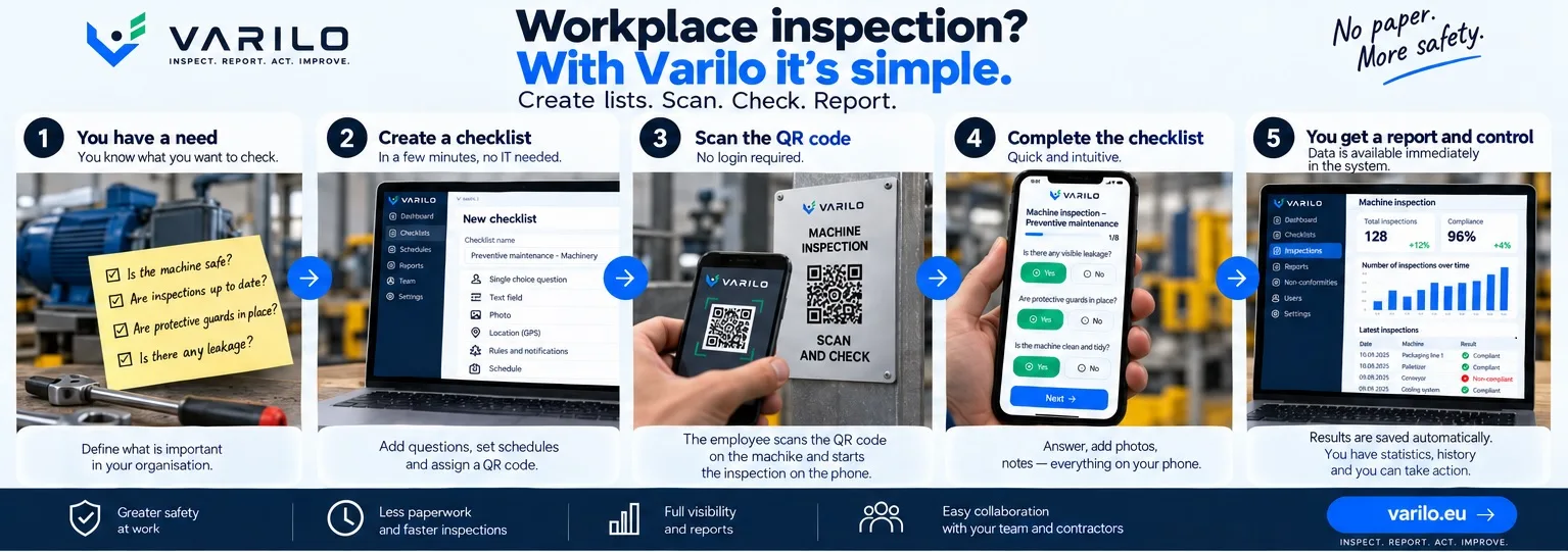 Five-step machine inspection with Varilo: create a checklist, scan a QR code, inspect the machine and receive a report