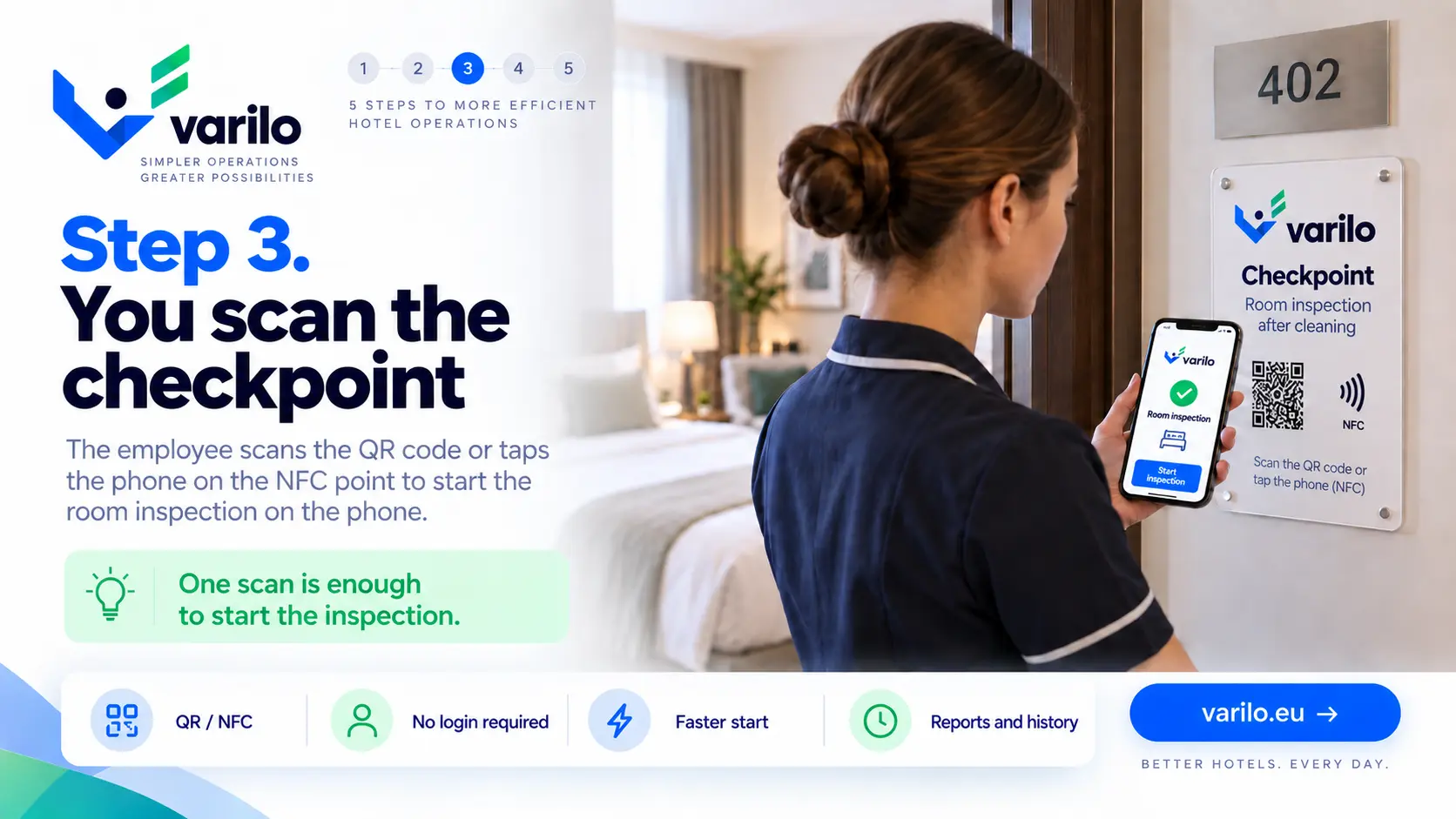 Step 3. You scan the checkpoint with a QR code or NFC at the room door