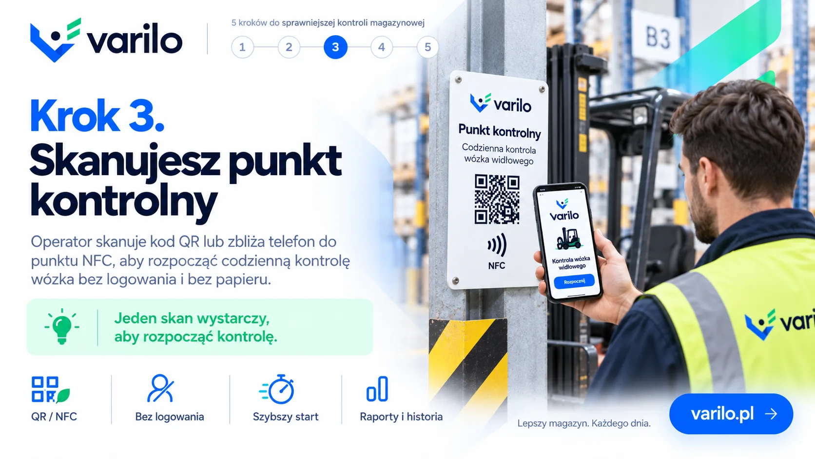 Krok 3. Operator skanuje punkt kontrolny kodem QR lub NFC przy wózku widłowym