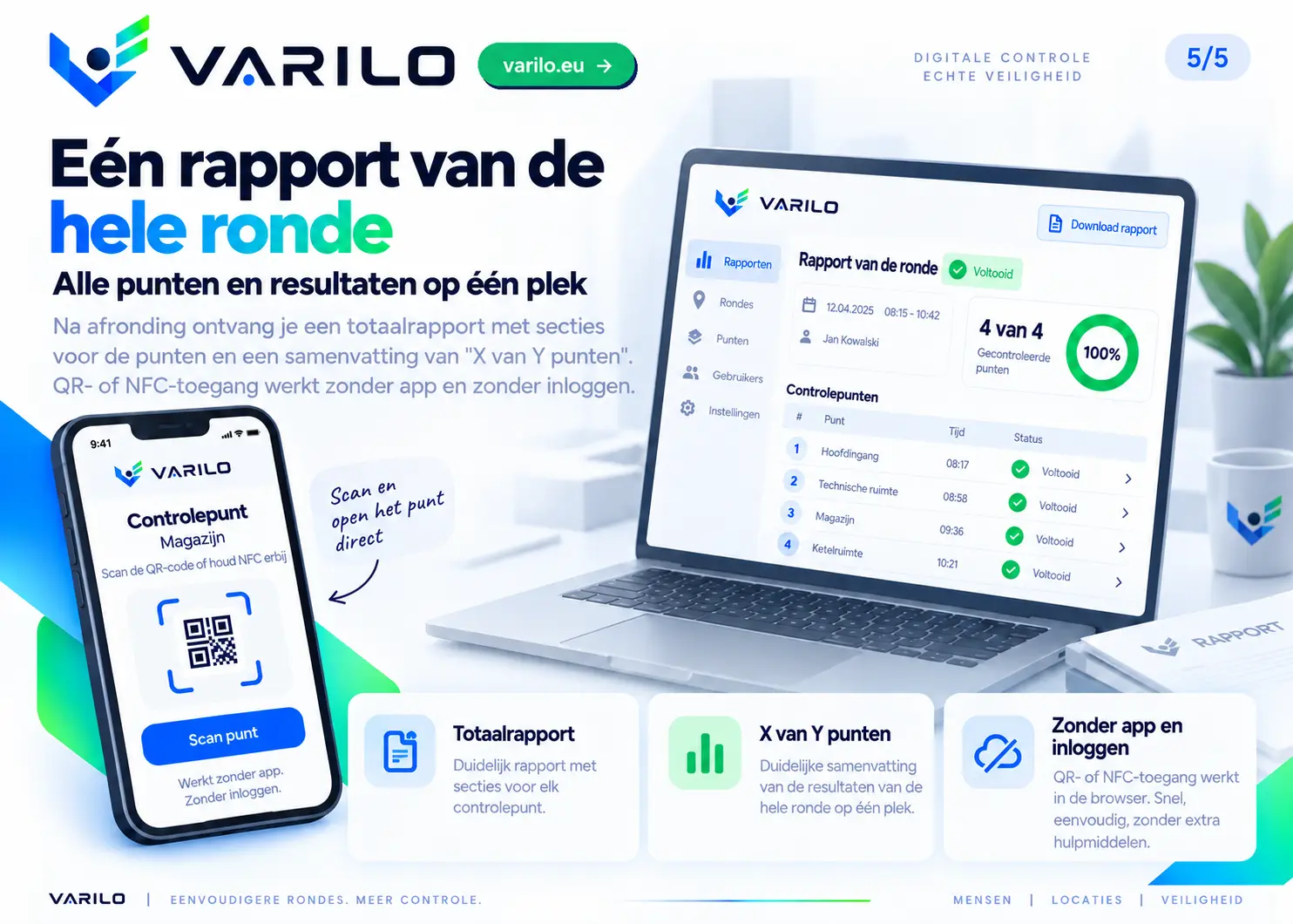 Stap 5. Eén totaalrapport van de hele ronde toont alle punten en resultaten
